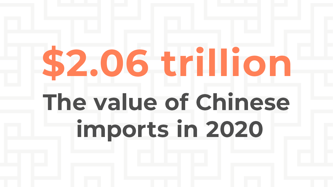 $2.06 trillion the value of Chinese imports in 2020